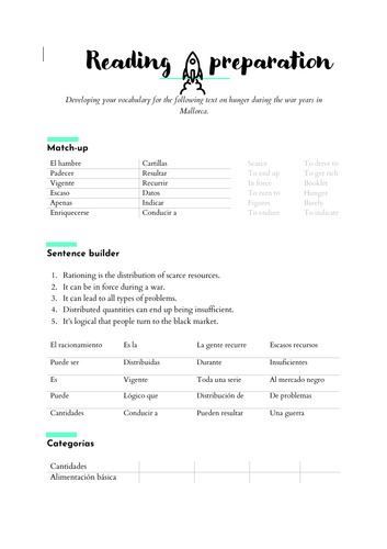 Rationing after the Spanish Civil War