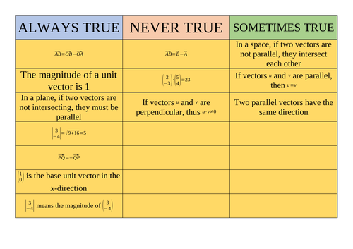 Vectors - lesson starter (Add Maths and A-level)