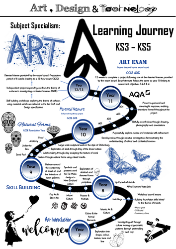 Art Learning Journey