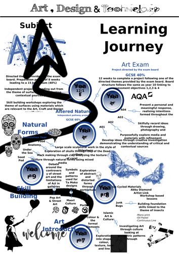 Art Learning Journey