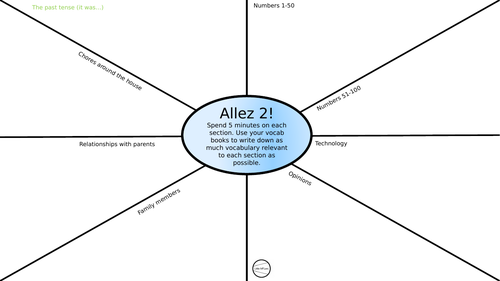 Timed mind-maps template