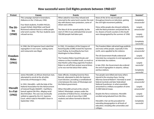 How far did Civil Rights protests achieve their aims between 1960 and 1963?