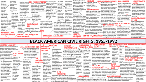 Edexel Alevel History American Civil Rights Timeline 1950 1992 Teaching Resources 7103