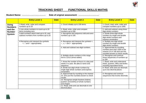 Functional Skills Maths Tracking Sheet