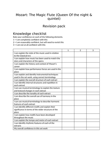 Edexcel A Level Music - Mozart Revision Pack