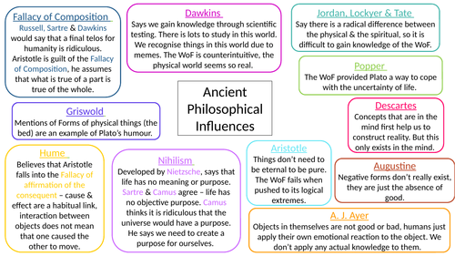 OCR Religious Studies Combined Evaluation