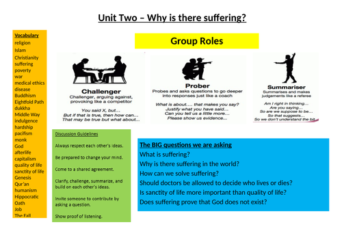 KS3 RE - Why is there suffering? Oracy-based SOL