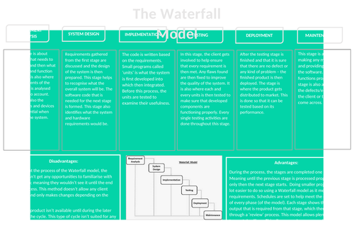 The Waterfall Model - Unit 11 P2