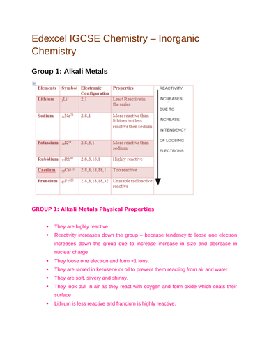 Edexcel IGCSE| Chemistry|Inorganic chemistry| Complete Revision Summary