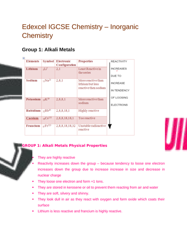Edexcel IGCSE |Chemistry| Inorganic Chemistry|Complete Revision Summary