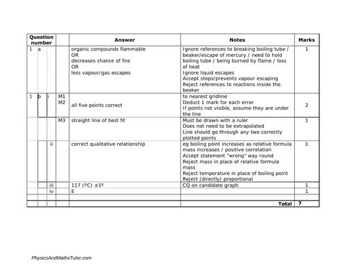 Edexcel IGCSE|Chemistry | Organic Chemistry|Complete Revision Summary