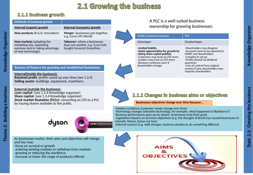 Business Edexcel GCSE Knowledge Organiser, Revision support- Theme 2*Free structure mat is included*