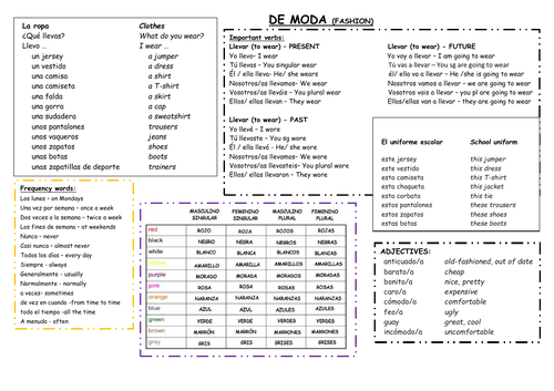 Knowledge organizer Mira 2 De Moda - La ropa