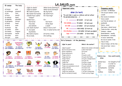 Knowledge organizer for La salud Mira 3 Module 3
