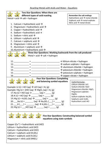 Reactivity series and equations lesson