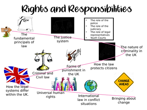 The fundamental principles of law | Teaching Resources