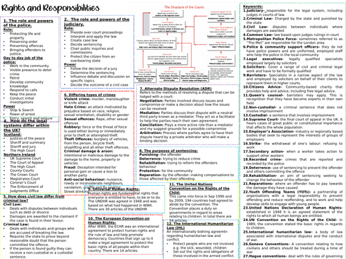 Knowledge Organiser Rights and Responsibilities