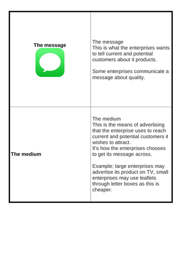 **58 Flash cards to support knowledge retrieval and revision for Btec Technical Award in Enterprise.