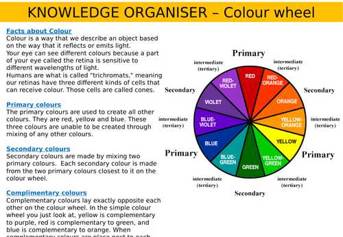 Knowledge organiser - Colour wheel