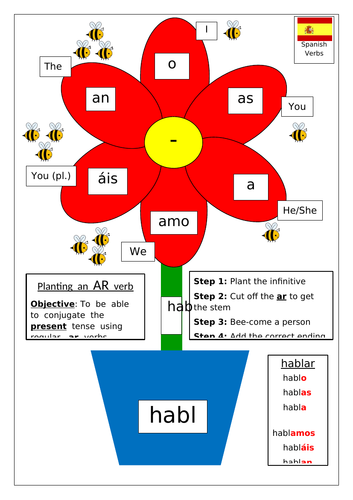 SPANISH VERBS - Planting an ar verb