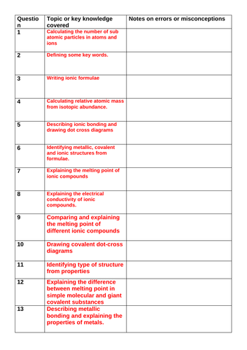 Structure and bonding knowledge quiz