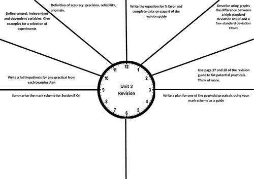 Applied Science Unit 3 Revision Clock