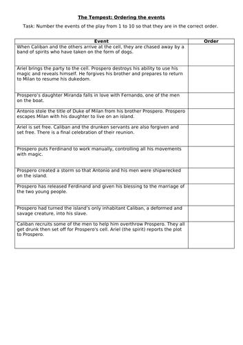 The Tempest order of plot events