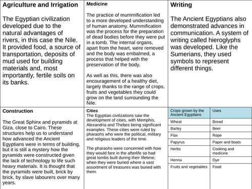 Lesson 3: How significant were the achievements of Egyptian civilizations?