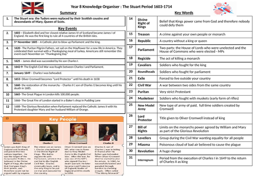 KS 3 Knowledge Organiser : The Stuarts