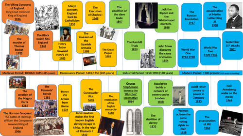 What was Tudor England like?