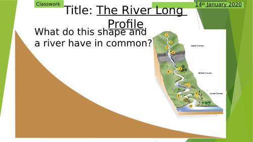 River long profile