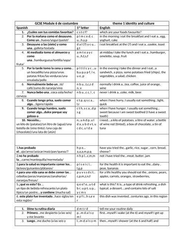 sentence builder GCSE Spanish module 6 de costumbre