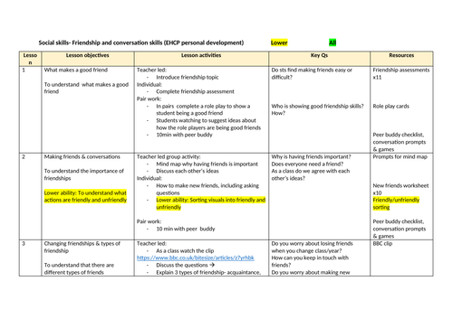 Social skills- friendship. Scheme of work/ Medium term plan