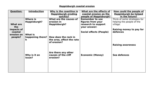 Coastal Erosion: Happisburgh
