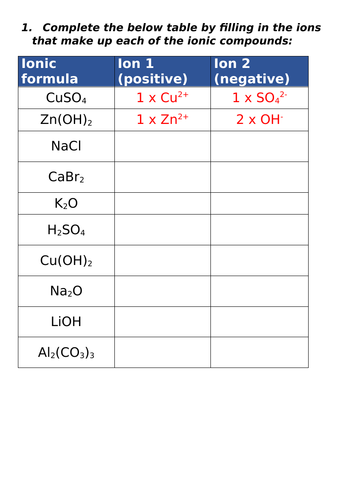 Writing ionic equations worksheet scaffold