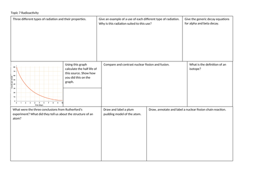 AQA GCSE Physics Radiation Revision Grid