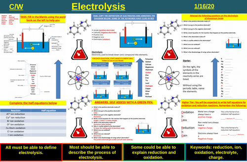 Electrolysis | AQA C1 4.4 | New Spec 9-1 (2018)