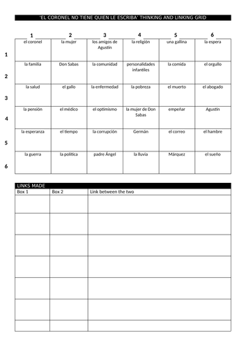 Thinking and Linking Grid