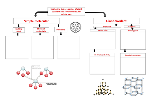 Types of structure mind map