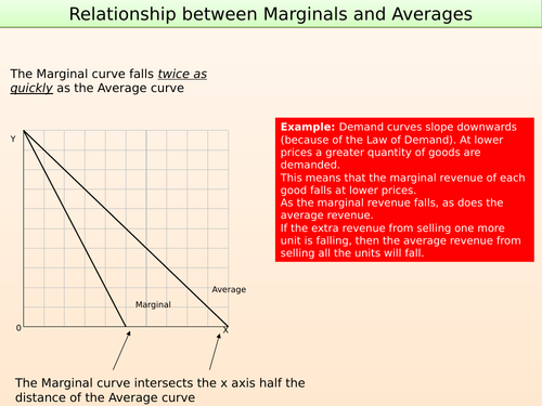 Marginal, Average and Total relationship