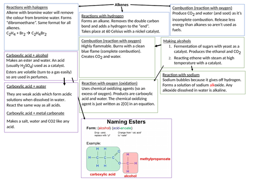 C10 - Organic reactions - Revision Mat