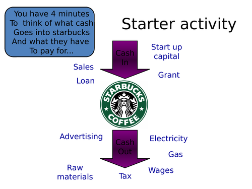AS Business Cash Flow Forecast Whole Lesson Resources