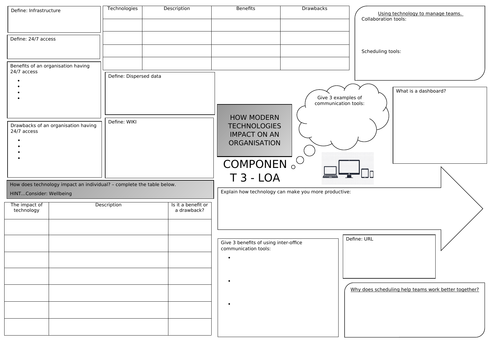 BTEC Digital Information Technology - Modern Technologies A3 worksheet