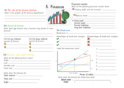 GCSE Business Studies Finance Revision Poster OCR