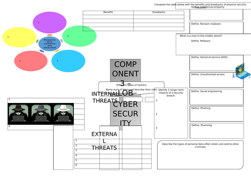 BTEC Digital Information Technology Component 3 LOB