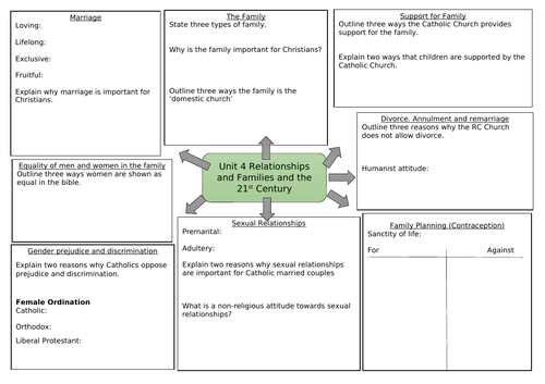 Relationships in the 21st Century