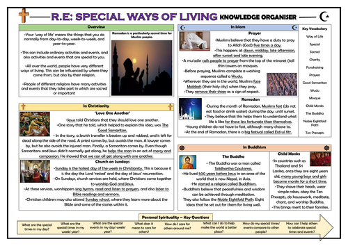 RE - Special Ways of Living Knowledge Organiser!