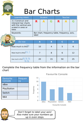 Bar charts entry level worksheet