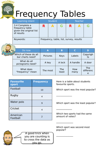 Frequency table entry level worksheet