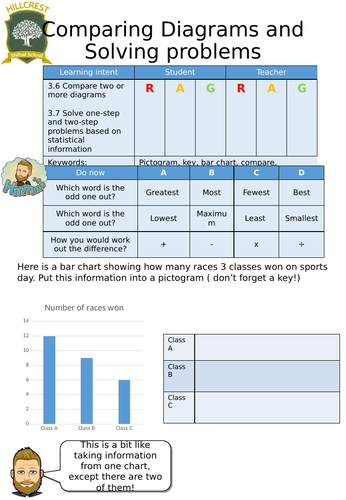 Compare diagrams entry level worksheet